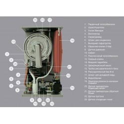 Котел газовый настенный конденс. E.C.A. PROTEUS PREMIX 30 HCH NG, 1 конт., 30 кВт