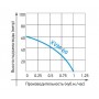 Насос вибрационный JEMIX, (верхний забор, 250 Вт, напор 60 м, произв. 20 л/мин, кабель 10 м)