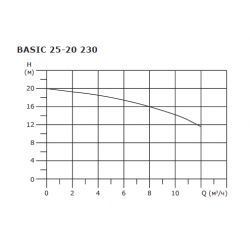 Насос циркуляционный Shinhoo BASIC 25-20 230 с гайками