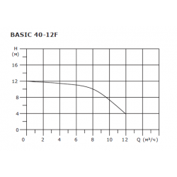 Насос циркуляционный Shinhoo BASIC 40-12F, фланцевый 220В