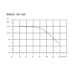 Насос циркуляционный Shinhoo BASIC 40-16F, фланцевый 220В