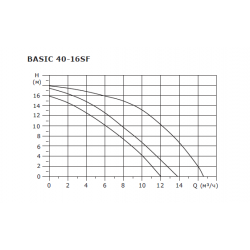 Насос циркуляционный Shinhoo BASIC 40-16SF, фланцевый 380В