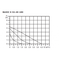 Насос циркуляционный Shinhoo BASIC S 32-4S с гайками