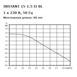 Насос циркуляционный для ГВС Shinhoo INSTANT 15-1.5 II BL