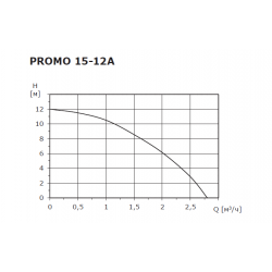 Насос повышения давления Shinhoo PROMO 15-12A