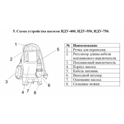 Насос дренажный (пласт.) Vodotok НДУ-550 (550Вт, 10м3/ч, H-7м, лин.размер до 30мм)