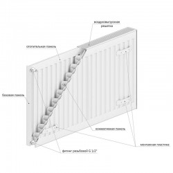 ROMMER 22/500/600 радиатор стальной панельный боковое подключение Compact