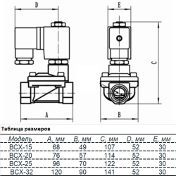 Клапан электромагнитный Unipump BCX-20 3/4" (нормально закрытый)