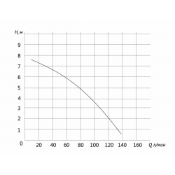 Канализационная насосная станция Unipump SANIVORT 405 M напор 8м (Compact)