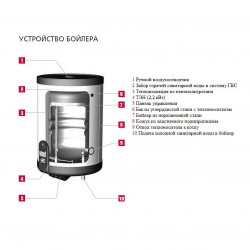 Бойлер настенный ACV Smart Line EW 210